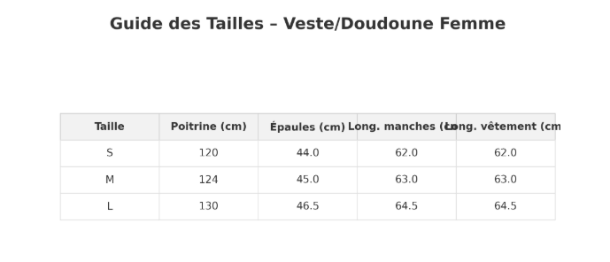 Guide des tailles Veste matelassée