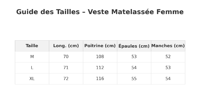 Guide des tailles veste matelassée femme