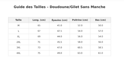 Doudoune sans manche noire homme guide des tailles
