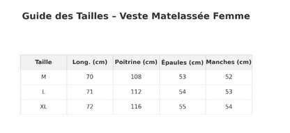 Guide des tailles veste matelassée femme
